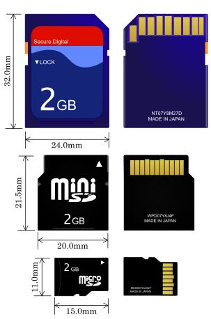 ▲ 由上至下分别为 SD、miniSD、microSD